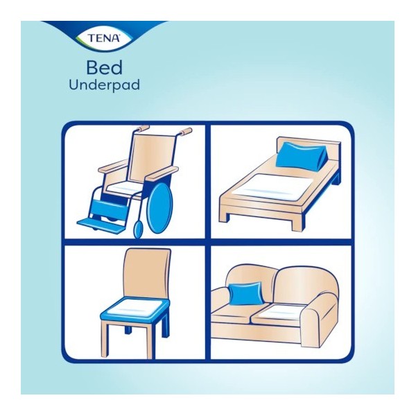 Utilisation de la TENA BED Normal 60x60 ou 60x90 cm