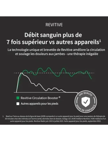 Revitive Medic Genou